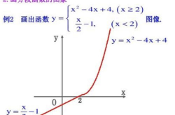 分段函数,分段函数在数学与编程中的应用与实现