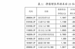 基金同德,引领金融创新，共创财富未来
