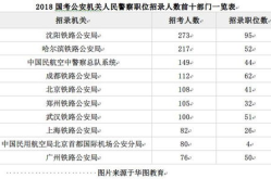 国家公务员职位查询